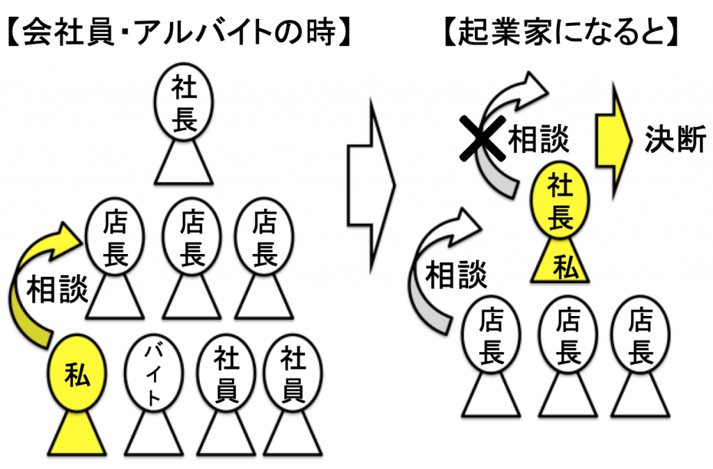 起業に必要な準備とは 事業成功の秘訣を7つのステップで解説します