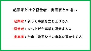 大学准教授監修 起業家とは 経営者 実業家との違いや起業家になるためのノウハウも解説 学生起業を知識ゼロから 学生起業スクール Willfu ウィルフ